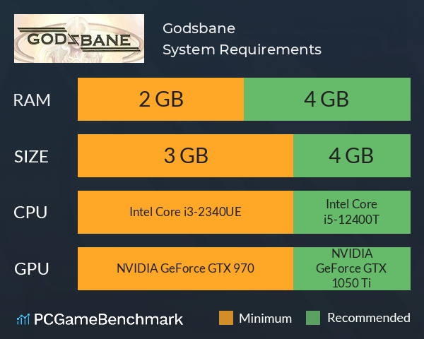 Godsbane System Requirements PC Graph - Can I Run Godsbane