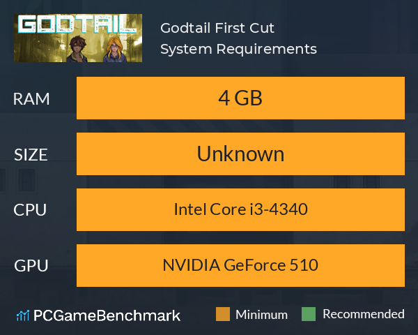 Godtail: First Cut System Requirements PC Graph - Can I Run Godtail: First Cut