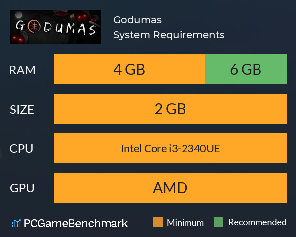 Godumas System Requirements PC Graph - Can I Run Godumas