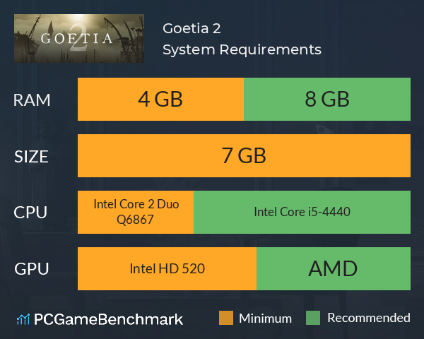 Goetia 2 System Requirements PC Graph - Can I Run Goetia 2