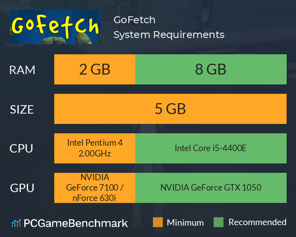 GoFetch System Requirements PC Graph - Can I Run GoFetch