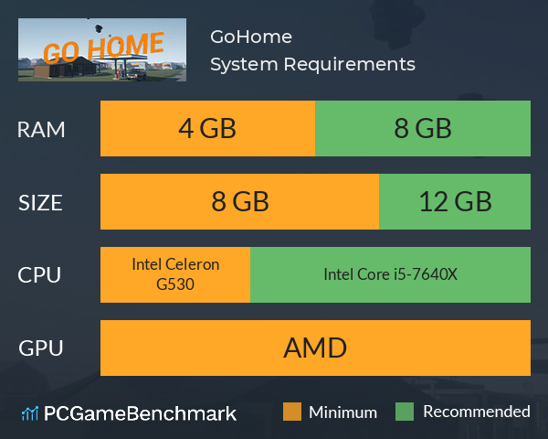 GoHome 回家 System Requirements PC Graph - Can I Run GoHome 回家