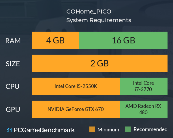 GOHome_PICO System Requirements PC Graph - Can I Run GOHome_PICO