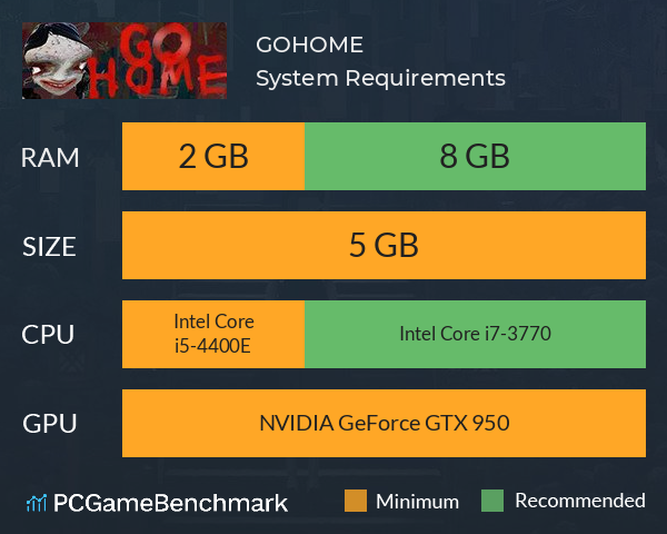 GOHOME System Requirements PC Graph - Can I Run GOHOME