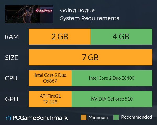 Going Rogue System Requirements PC Graph - Can I Run Going Rogue