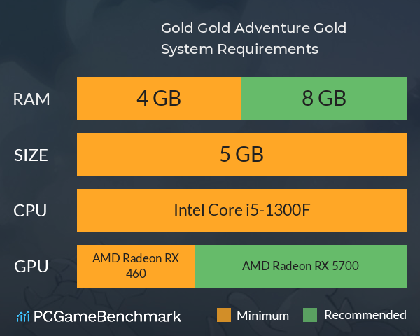 Gold Gold Adventure Gold System Requirements PC Graph - Can I Run Gold Gold Adventure Gold