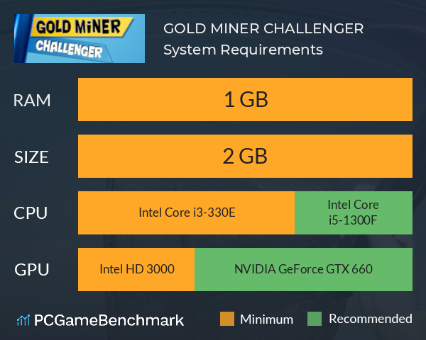 GOLD MINER CHALLENGER System Requirements PC Graph - Can I Run GOLD MINER CHALLENGER