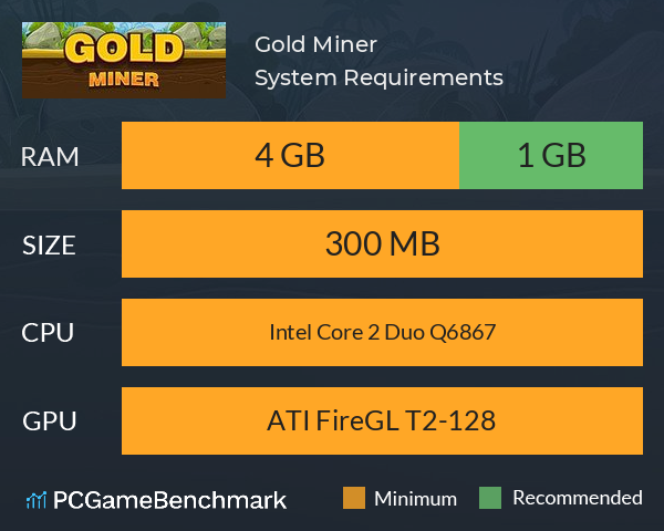 Gold Miner System Requirements PC Graph - Can I Run Gold Miner