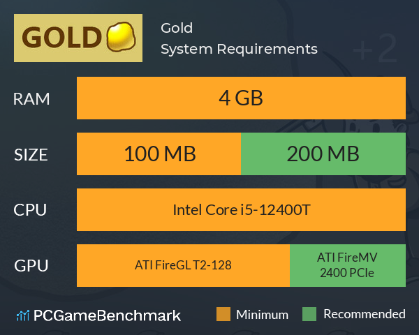 Gold System Requirements PC Graph - Can I Run Gold