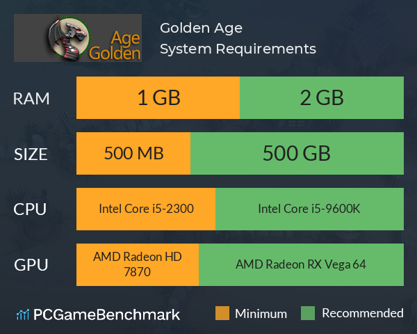 Golden Age System Requirements PC Graph - Can I Run Golden Age