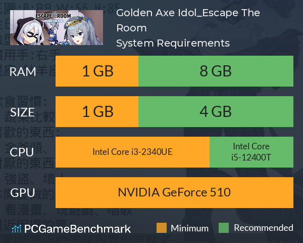 Golden Axe Idol_Escape The Room System Requirements PC Graph - Can I Run Golden Axe Idol_Escape The Room