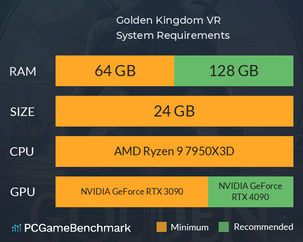 Golden Kingdom VR System Requirements PC Graph - Can I Run Golden Kingdom VR