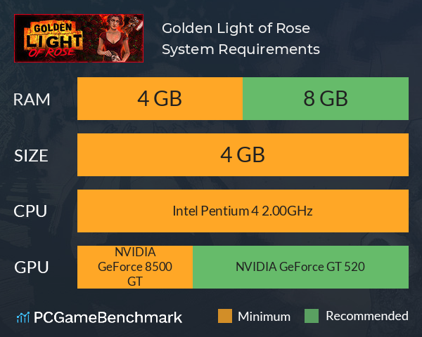 Golden Light of Rose System Requirements PC Graph - Can I Run Golden Light of Rose