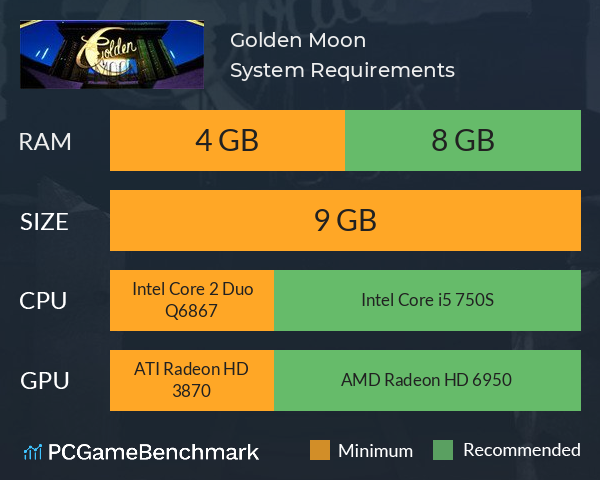 Golden Moon System Requirements PC Graph - Can I Run Golden Moon