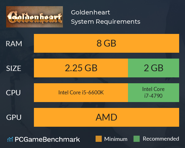 Goldenheart System Requirements PC Graph - Can I Run Goldenheart