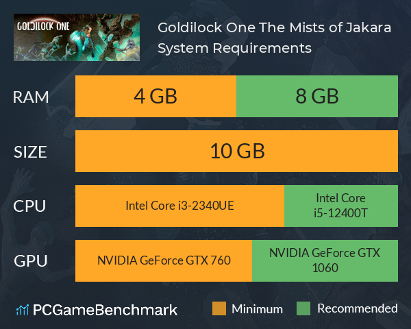 Goldilock One: The Mists of Jakaíra System Requirements PC Graph - Can I Run Goldilock One: The Mists of Jakaíra