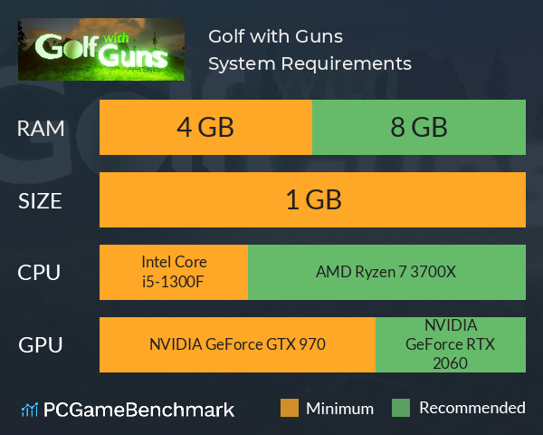 Golf with Guns System Requirements PC Graph - Can I Run Golf with Guns