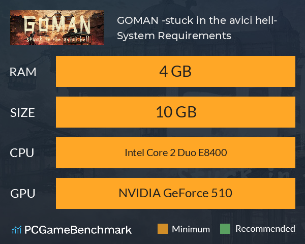 GOMAN -stuck in the avici hell- System Requirements PC Graph - Can I Run GOMAN -stuck in the avici hell-