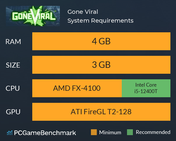 Gone Viral System Requirements PC Graph - Can I Run Gone Viral