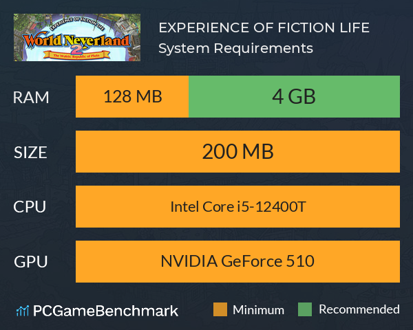 ワールド・ネバーランド２～プルト共和国物語～EXPERIENCE OF FICTION LIFE System Requirements PC Graph - Can I Run ワールド・ネバーランド２～プルト共和国物語～EXPERIENCE OF FICTION LIFE