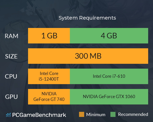 宫三国 System Requirements PC Graph - Can I Run 宫三国