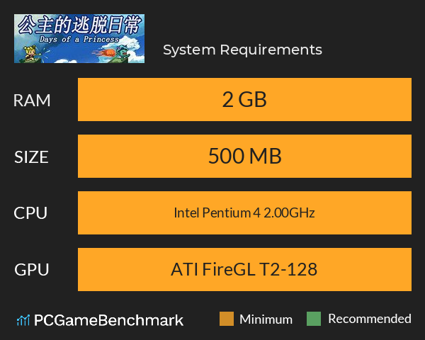 公主的逃脱日常 System Requirements PC Graph - Can I Run 公主的逃脱日常