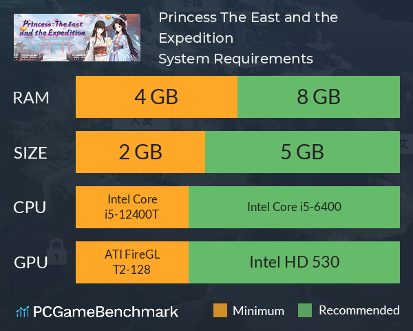 公主：东方与远征（Princess: The East and the Expedition） System Requirements PC Graph - Can I Run 公主：东方与远征（Princess: The East and the Expedition）