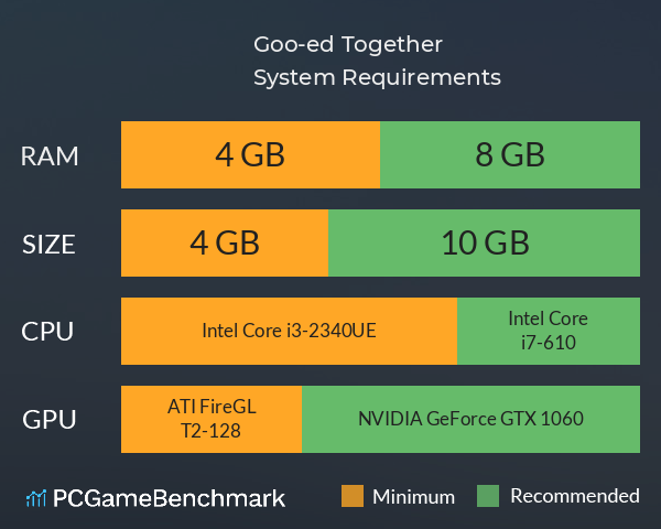 Goo-ed Together System Requirements PC Graph - Can I Run Goo-ed Together