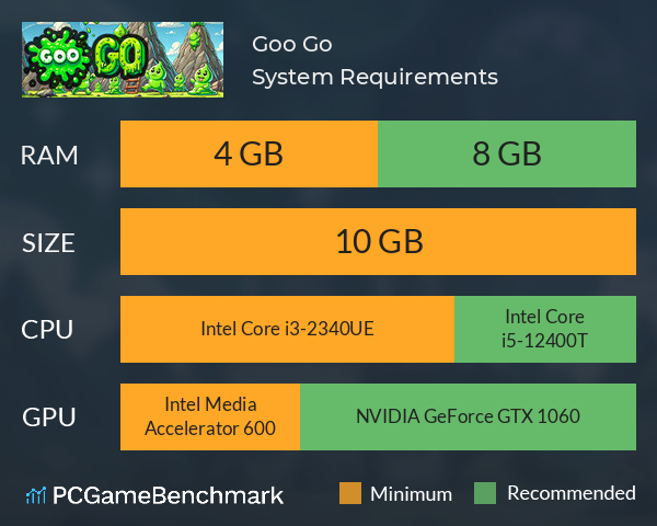 Goo Go System Requirements PC Graph - Can I Run Goo Go