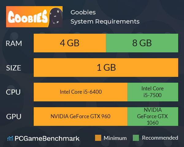 Goobies System Requirements PC Graph - Can I Run Goobies