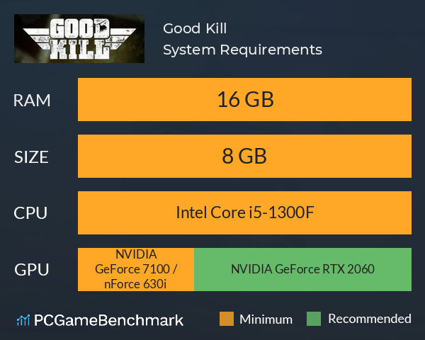 Good Kill! System Requirements PC Graph - Can I Run Good Kill!