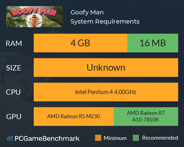 Goofy Man System Requirements PC Graph - Can I Run Goofy Man