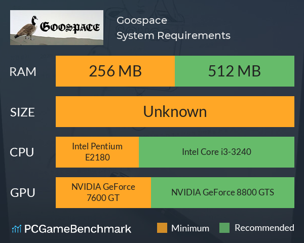 Goospace System Requirements PC Graph - Can I Run Goospace