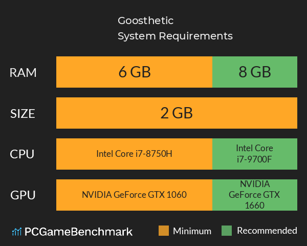 Goosthetic System Requirements PC Graph - Can I Run Goosthetic