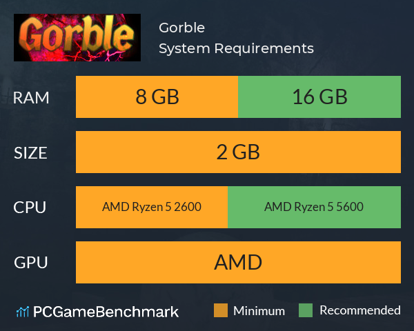 Gorble System Requirements PC Graph - Can I Run Gorble