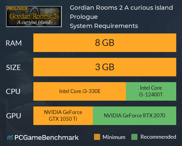 Gordian Rooms 2: A curious island Prologue System Requirements PC Graph - Can I Run Gordian Rooms 2: A curious island Prologue