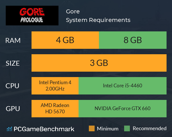 Gore System Requirements PC Graph - Can I Run Gore