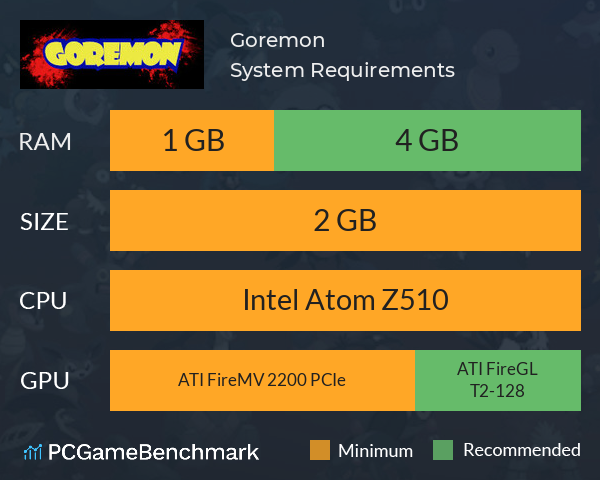 Goremon System Requirements PC Graph - Can I Run Goremon