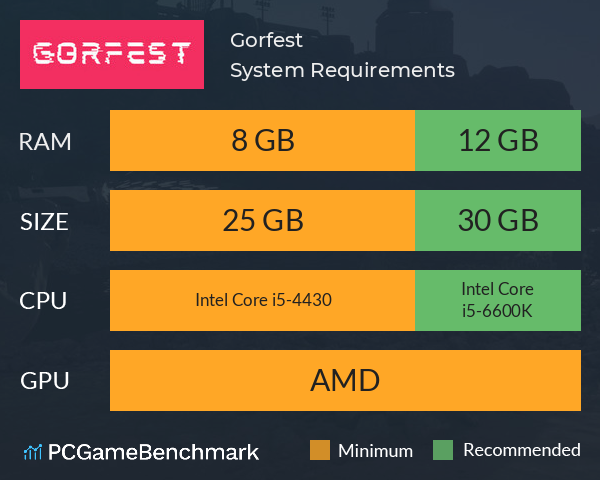 Gorfest System Requirements PC Graph - Can I Run Gorfest