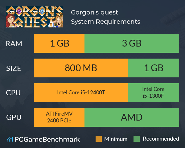 Gorgon's quest System Requirements PC Graph - Can I Run Gorgon's quest