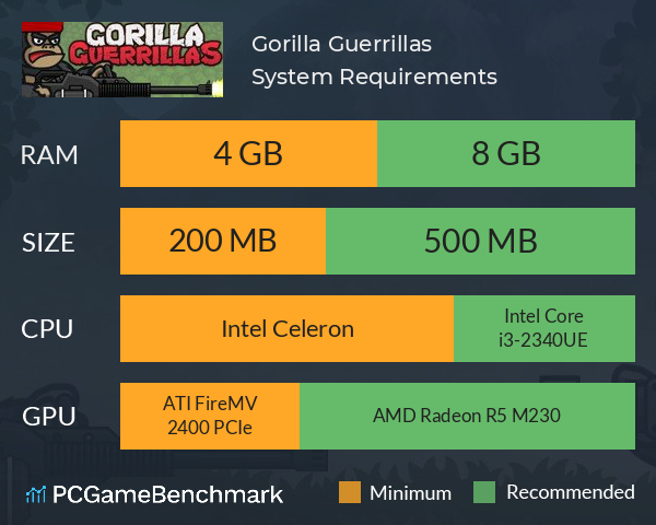 Gorilla Guerrillas System Requirements PC Graph - Can I Run Gorilla Guerrillas