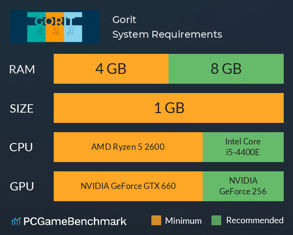 Gorit System Requirements PC Graph - Can I Run Gorit