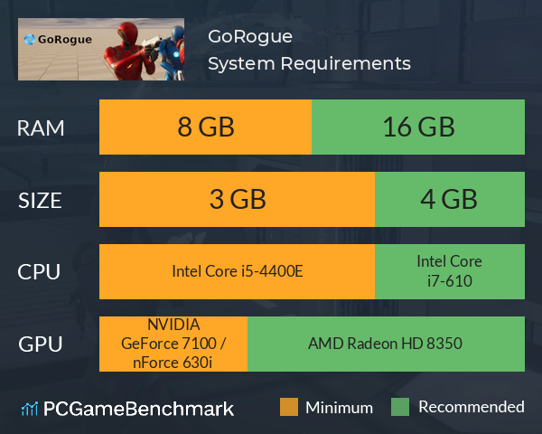 GoRogue System Requirements PC Graph - Can I Run GoRogue