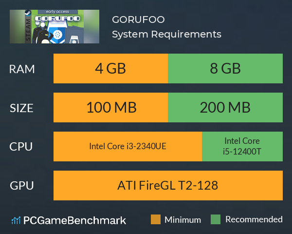 GORUFOO System Requirements PC Graph - Can I Run GORUFOO