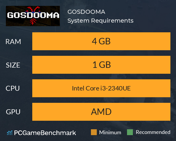 GOSDOOMA System Requirements PC Graph - Can I Run GOSDOOMA