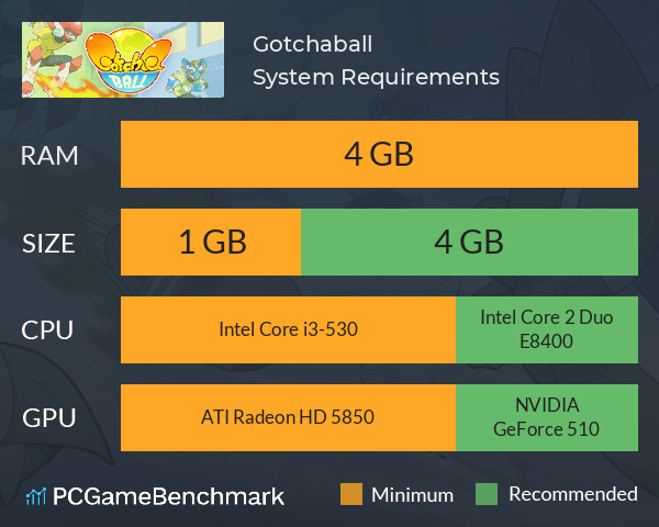 Gotchaball System Requirements PC Graph - Can I Run Gotchaball