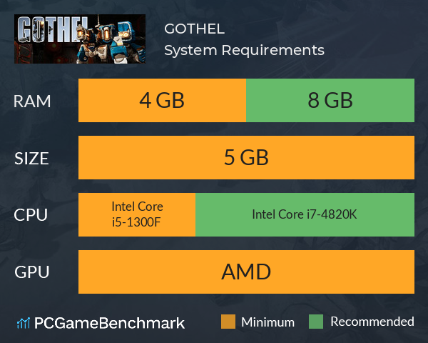 GOTHEL System Requirements PC Graph - Can I Run GOTHEL