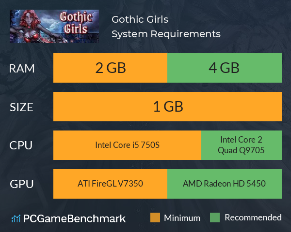 Gothic Girls System Requirements PC Graph - Can I Run Gothic Girls