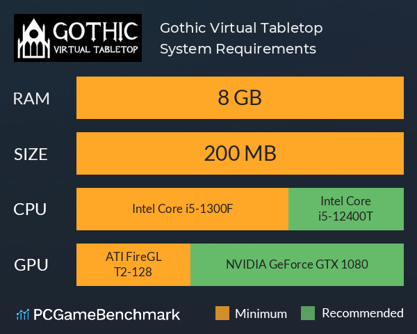 Gothic Virtual Tabletop System Requirements PC Graph - Can I Run Gothic Virtual Tabletop