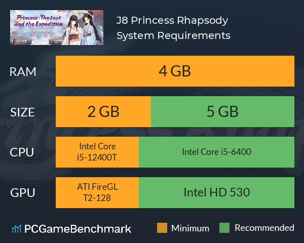 勾八公主狂想曲（J8 Princess Rhapsody） System Requirements PC Graph - Can I Run 勾八公主狂想曲（J8 Princess Rhapsody）